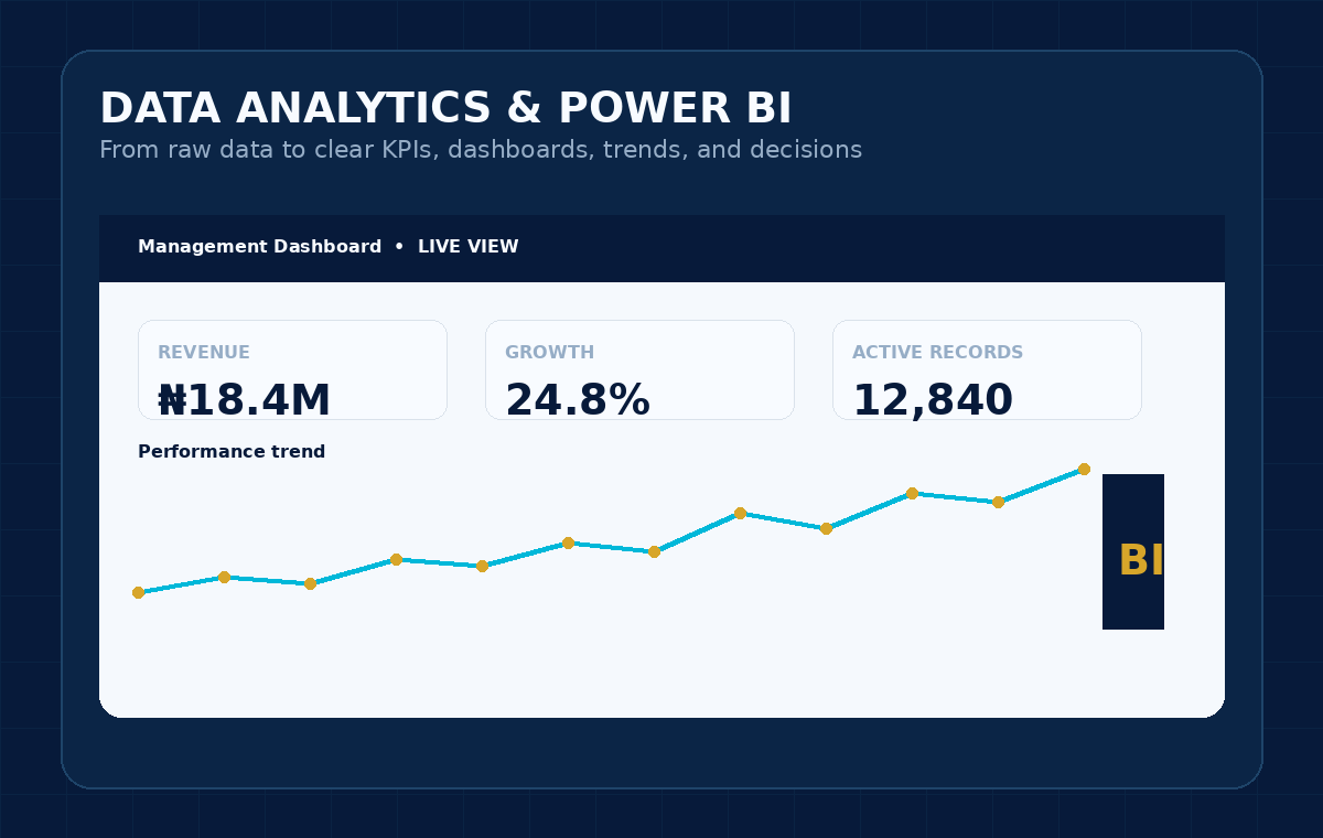 Data Analysis technology visual