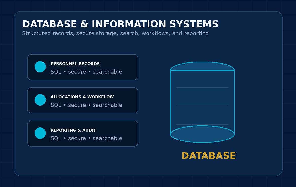 Database Management technology visual